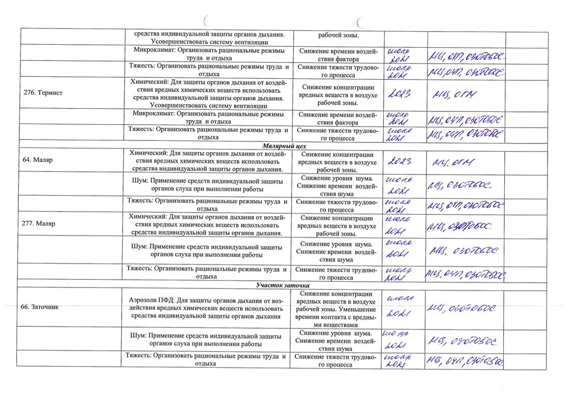 Месячник по охране труда план мероприятий